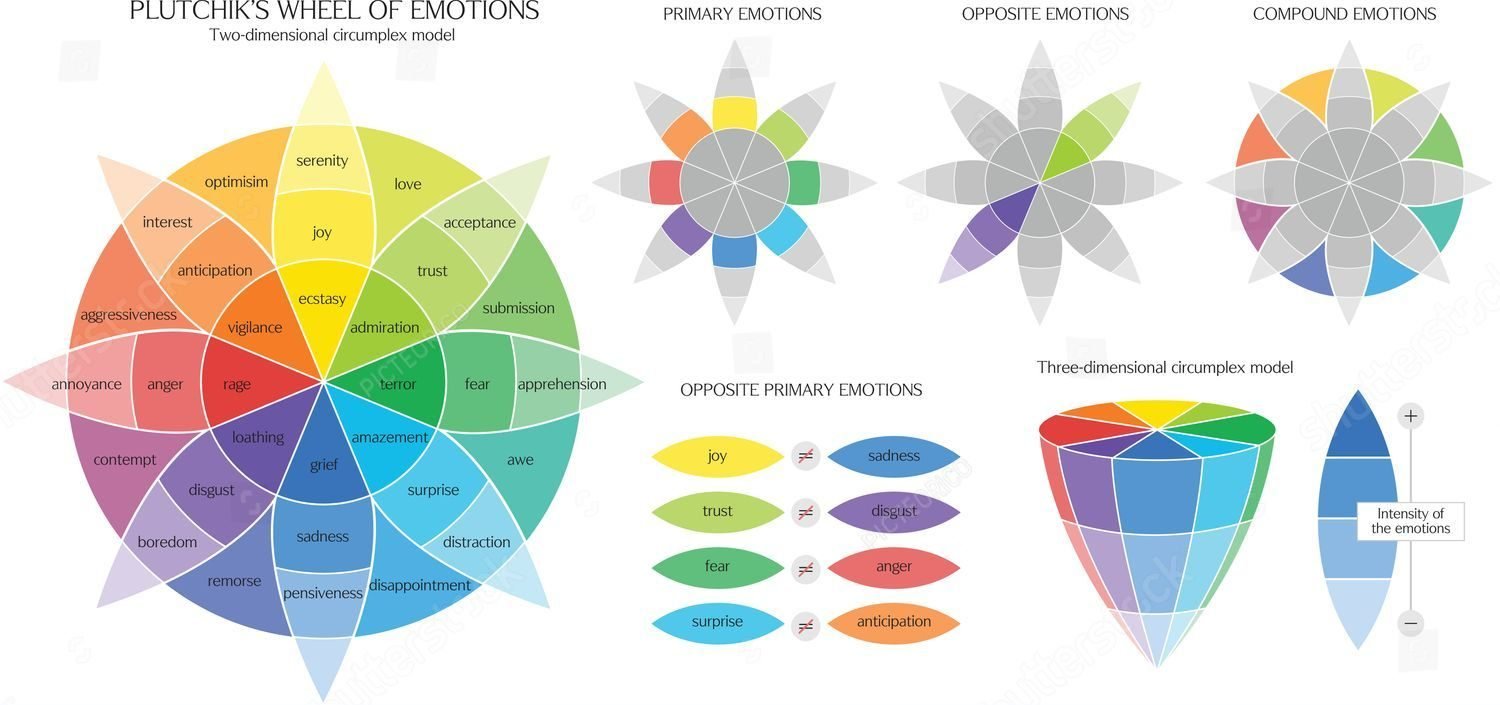 Logo colour theory chart for brand design impact