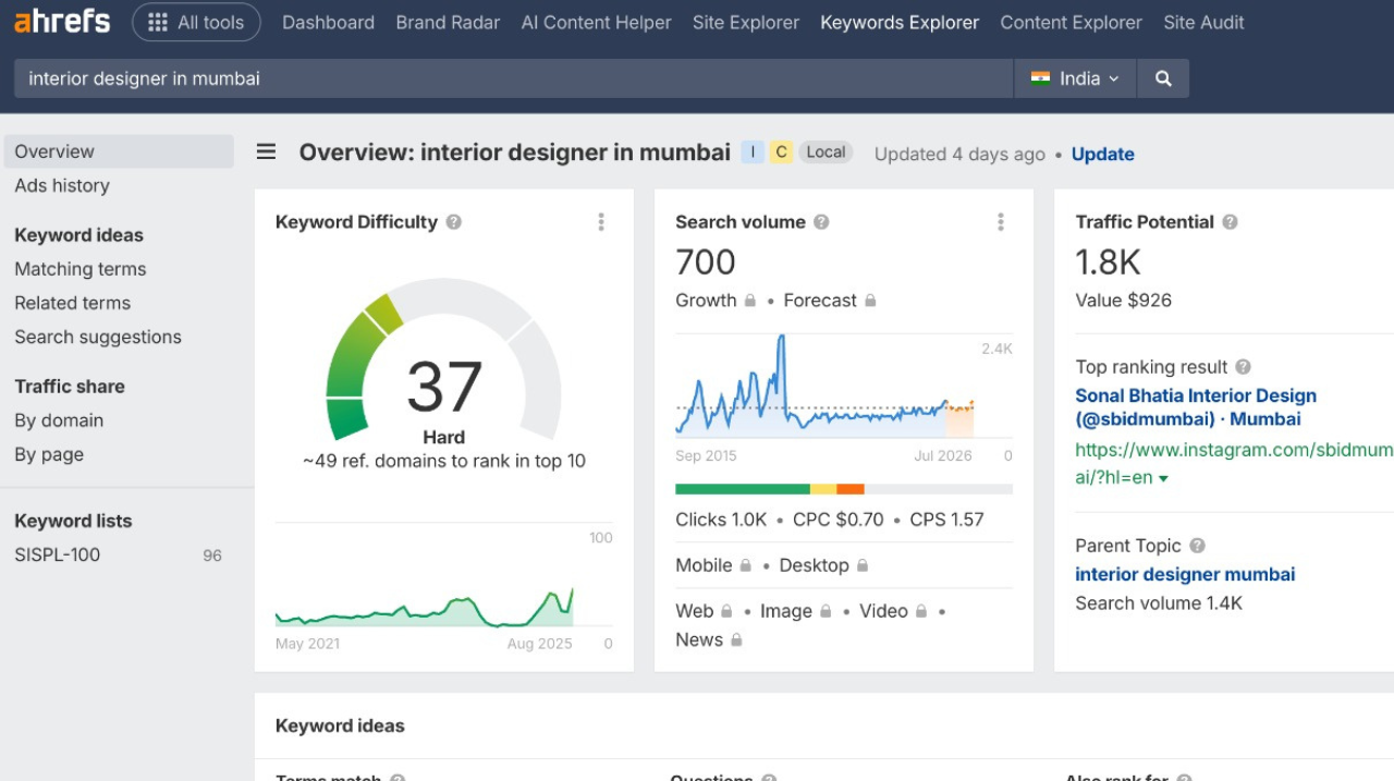 Long-tail keyword research