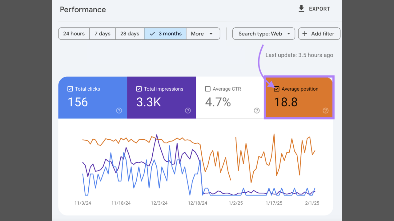 Organic traffic growth from SEO for small businesses