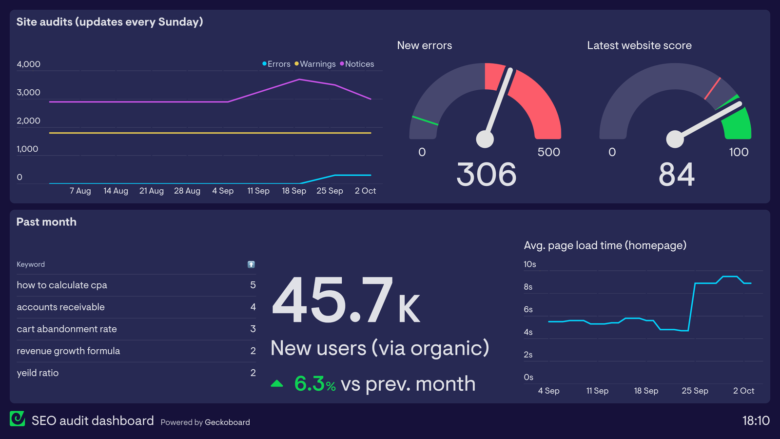 SEO-audit-dashboard