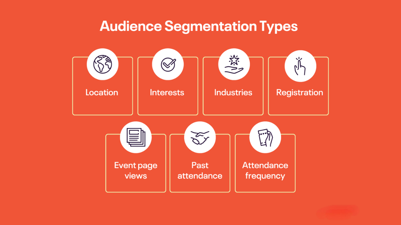 type of Audience Segmenting